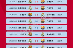 kaiyun关于赛地聚焦：国王杯今夜热度飙升，马德里竞技更衣室发声，信心回归，年轻球员得到机会的信息